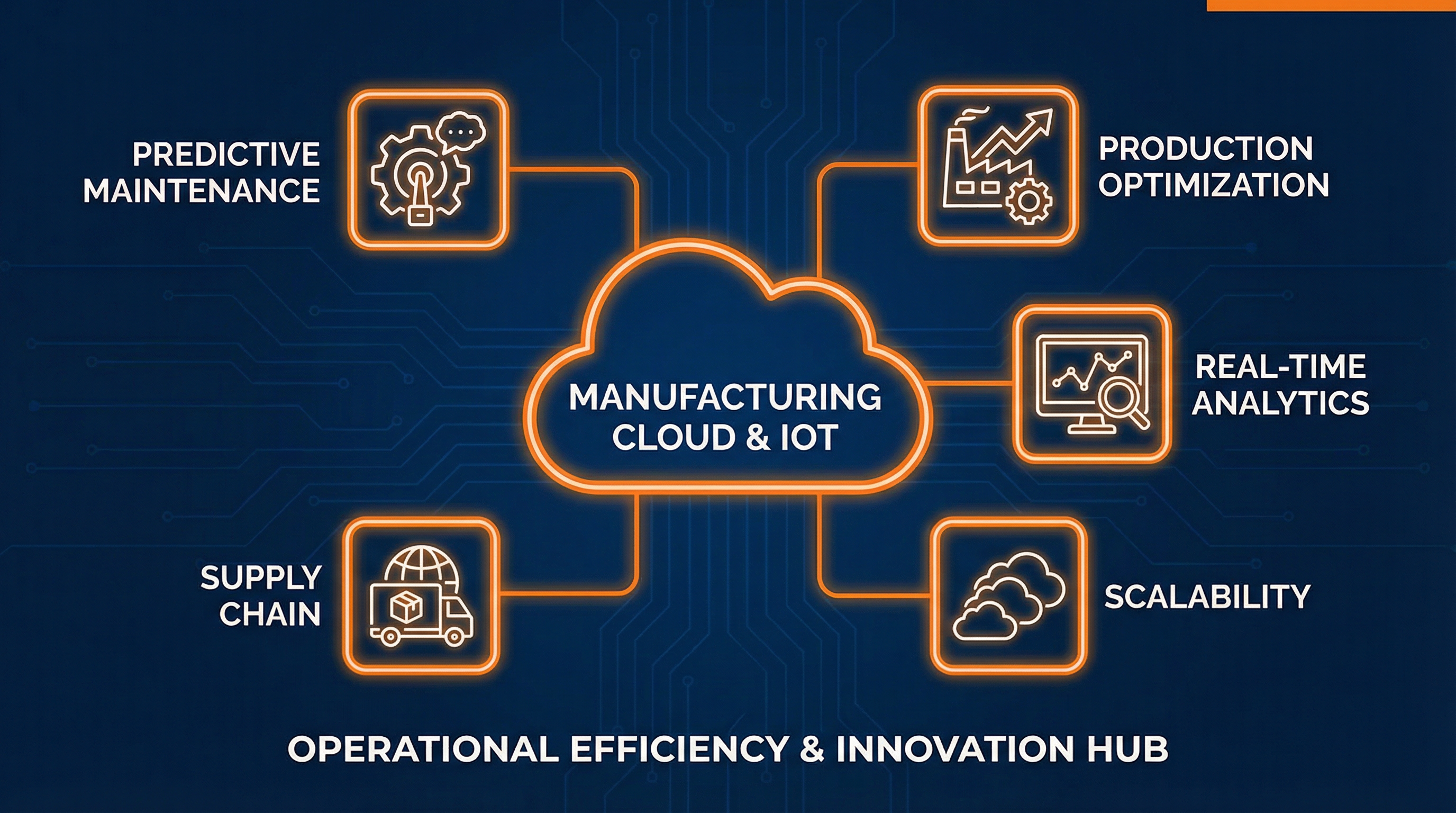 Manufacturing Cloud and IoT