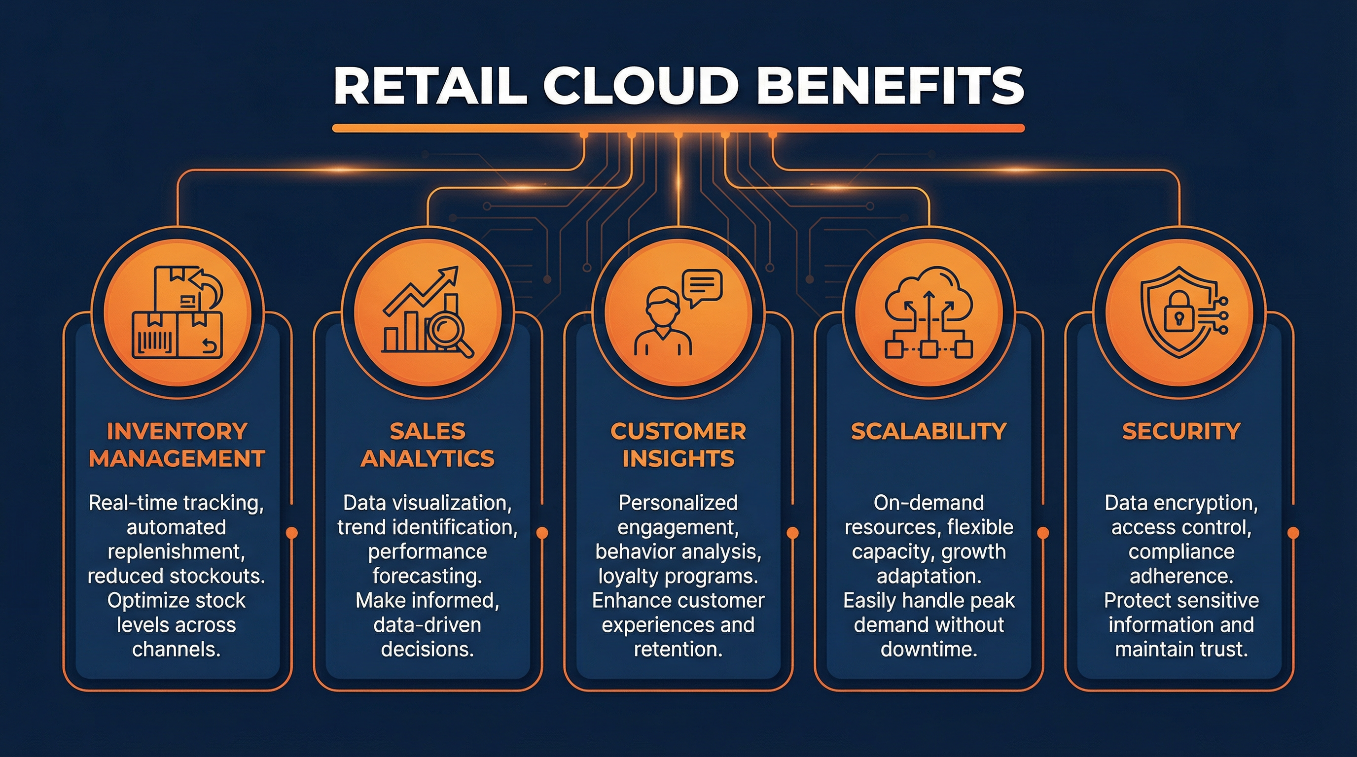 Retail Cloud Benefits - Infrastructure overview